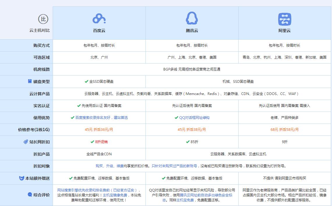 新会云主机代理对比.jpg